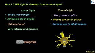 LASER (Light Amplification by Stimulated Emission of Radiation)