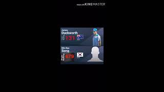 James Duckworth VS Min-Kyu Song | ATP Challenger Baotou 2019