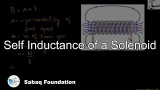 Self Inductance of a Solenoid