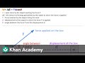 Understanding Work and Power in Physics