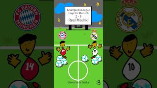 ¡Fracaso Merengue! 👑❌