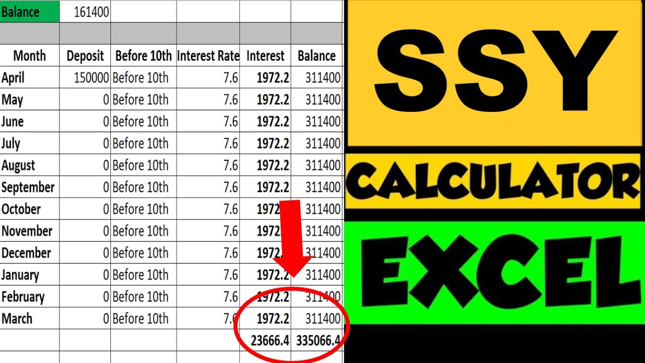 Sukanya Samriddhi Yojana Scheme Calculator  February 5, 2025