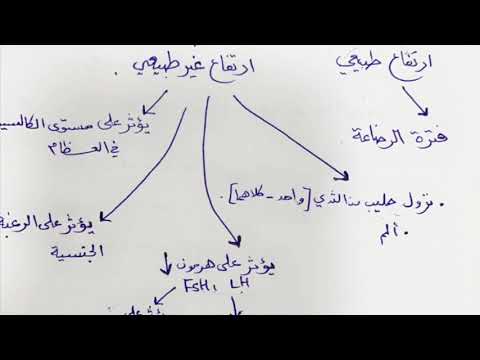 ارتفاع هرمون الحليب " د. رشا المرزوقي "