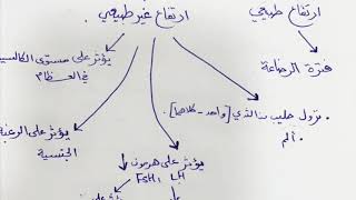 ارتفاع هرمون الحليب " د. رشا المرزوقي "