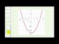 Understanding Quadratic Functions