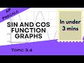 Understanding Sine and Cosine Functions