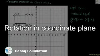 Rotation in coordinate plane