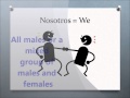 Exploring Spanish Subject Pronouns