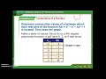 Understanding Polynomial Functions and Their Graphs