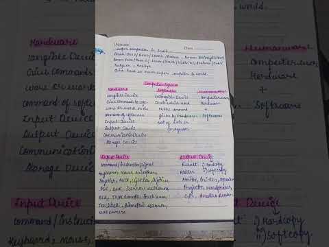 My computer copy #computer #copy #notes #computerclass #ccc #exam