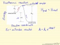 Activation Energy and Reaction Dynamics