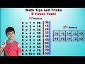 Memorizing the Eight Times Table