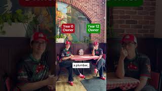 Year 0 vs Year 12: The Brutal Reality of Restaurant Ownership