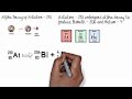 Nuclear Reactions and Decay Types