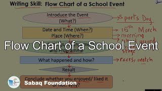 Flow Chart of a School Event