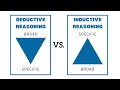 Types of Reasoning in Logic