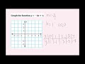 Function Rules and Graphing Concepts