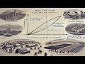 Ecosystems, Population Growth, and Sustainability