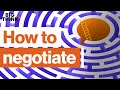 Negotiation Strategies and Techniques