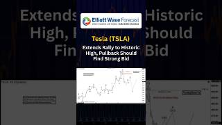 Tesla (TSLA) Extends Rally to Historic High, Pullback Should Find Strong Bid