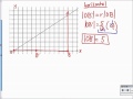 Dilation and Similarity in Geometry