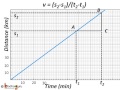 Understanding Motion and Acceleration Concepts