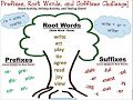 Exploring Suffixes: -ness, -less, -ible, -able