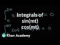 Understanding Trigonometric Integrals and Fourier Series