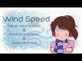 Understanding Hypothermia and Wind Chill