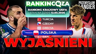 RANKING UEFA. ŻYLIŚMY ŻYCIEM ZASTĘPCZYM. LECH STOI W MIEJSCU, RAKÓW PRZEGRAŁ GŁUPIO | Ekstraklasa
