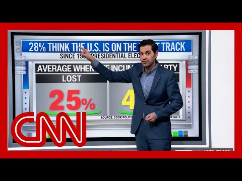 Harry Enten: If Trump wins, the signs were obvious