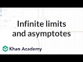 Understanding Asymptotes and Limits