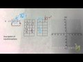 Graphing Points and Function Transformations