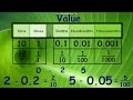 Understanding Decimal Place Values