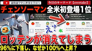 なんだこれは!?「劇場版チェンソーマン レゼ篇」ロッテントマトスコアが下落したのに100%に復活?全米初登場1位を記録し、予想を上回る興行成
