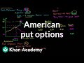 Understanding Put Options