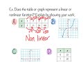 Linear vs Nonlinear Functions Concepts