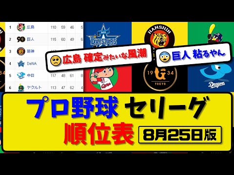 【最新】プロ野球セ・リーグ順位表 8月25日版｜巨人2-0中日｜ヤク4-10横浜｜広島5-7阪神｜【まとめ・反応集・なんJ・2ch】