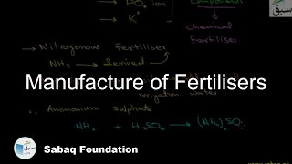 Manufacture of Fertilisers