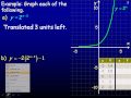 Transformations of Exponential Functions