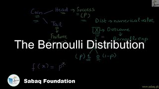 The Bernoulli Distribution