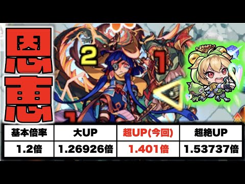 【モンスト】『よっしゃ!!超バランス型だ!!』そんな時代も近いのかな。《デフォルト解放で早速恩恵を受けるキャラ×獣神化改ケロン》【ぺんぺん】