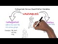 Types of Variables and Data