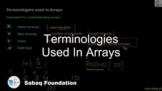 Terminologies Used In Arrays