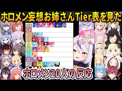 ラプ様の飲酒妄想ホロメンお姉さんティア表を見たホロメン20人の反応まとめ【ホロライブ切り抜き】