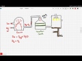 Contact Process and Sulfuric Acid