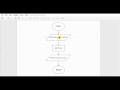 Flowchart Basics and Algorithms