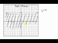 Graphing Inequalities and Shading