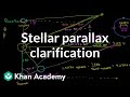 Understanding Parallax and Isosceles Triangles