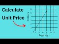 Unit Price Calculation and Concepts